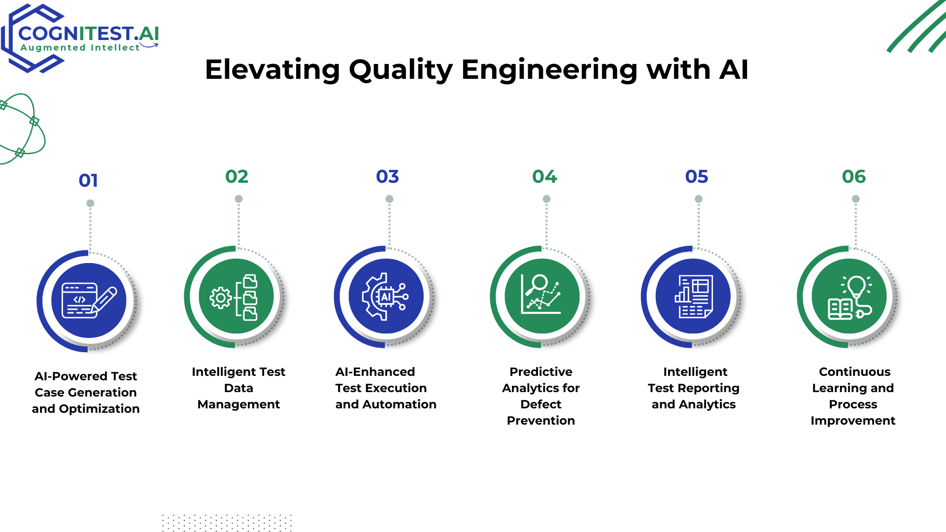 AI-Enabled Testing Optimization: Revolutionizing Quality Engineering ...